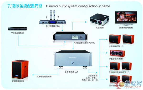 CIT展新品推荐：众声音响H系列高品质影K系统