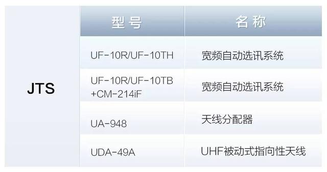 ALESIS推出线阵列扬声器系统——CH系列