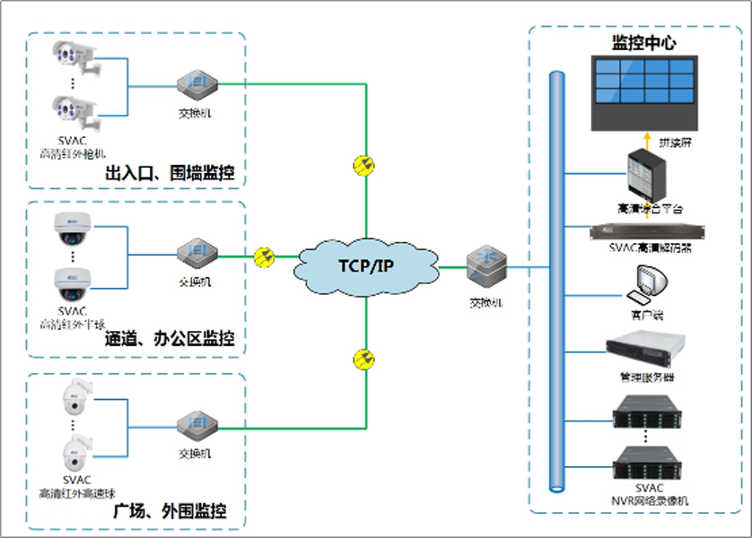 美电贝尔SVAC智能建筑系统 助力广东省交通管理局办公大楼的安全建设