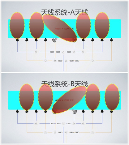 舒尔SHURE AXIENT智能无线系统支持2016年中华龙舟大赛