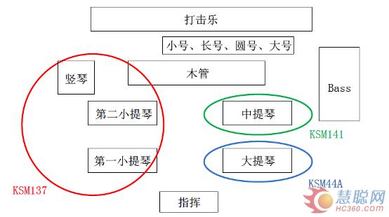 舒尔KSM系列话筒为“中国共产党成立95周年音乐会”献礼