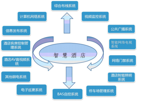 美电贝尔助力衡阳丽波国际大酒店，倾力打造“智慧酒店”