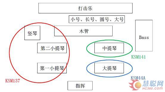 舒尔话筒完美演绎“中国共产党成立95周年音乐会”