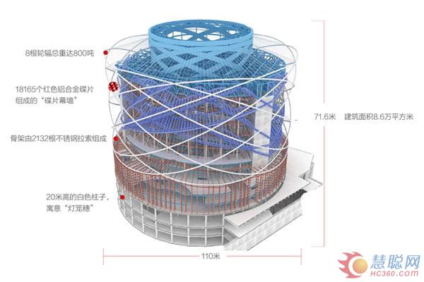 有哪些逼格高的购物中心演艺剧场？
