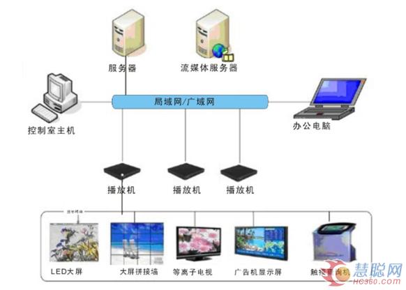 美电贝尔助力衡阳丽波国际大酒店，倾力打造“智慧酒店”