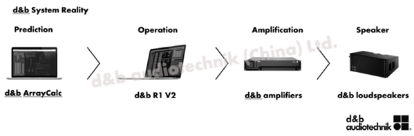 d&b的AP技术首次应用于国内剧院