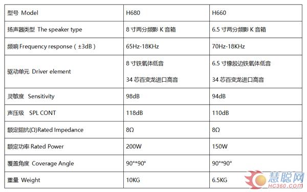 CIT展新品推荐：众声音响H系列高品质影K系统