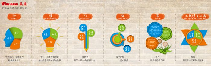 赢康城堡亮相2016 AAE 用影音演绎主题之魂