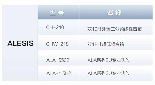 ALESIS推出线阵列扬声器系统——CH系列