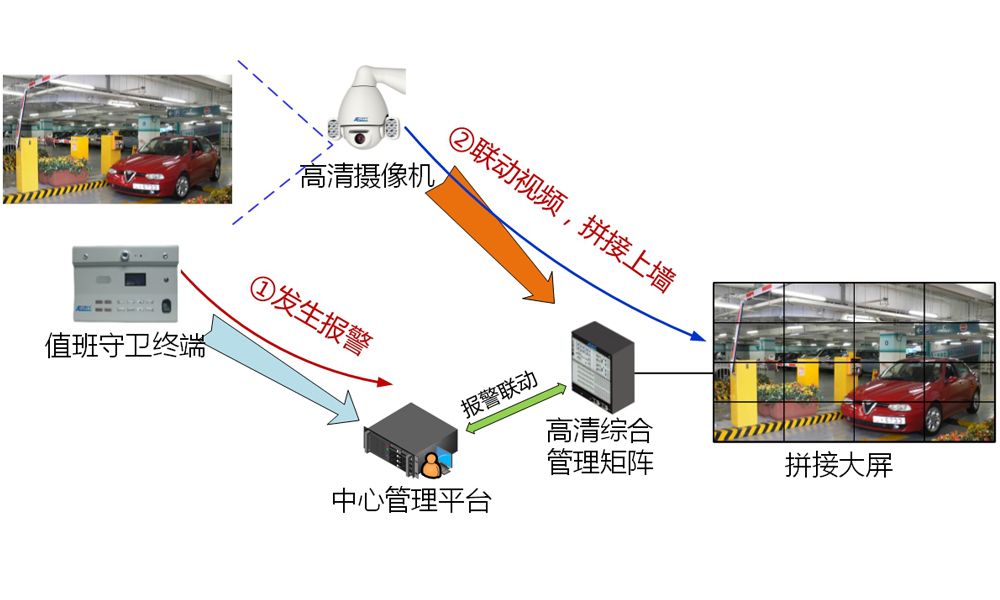 美电贝尔SVAC智能建筑系统 助力广东省交通管理局办公大楼的安全建设