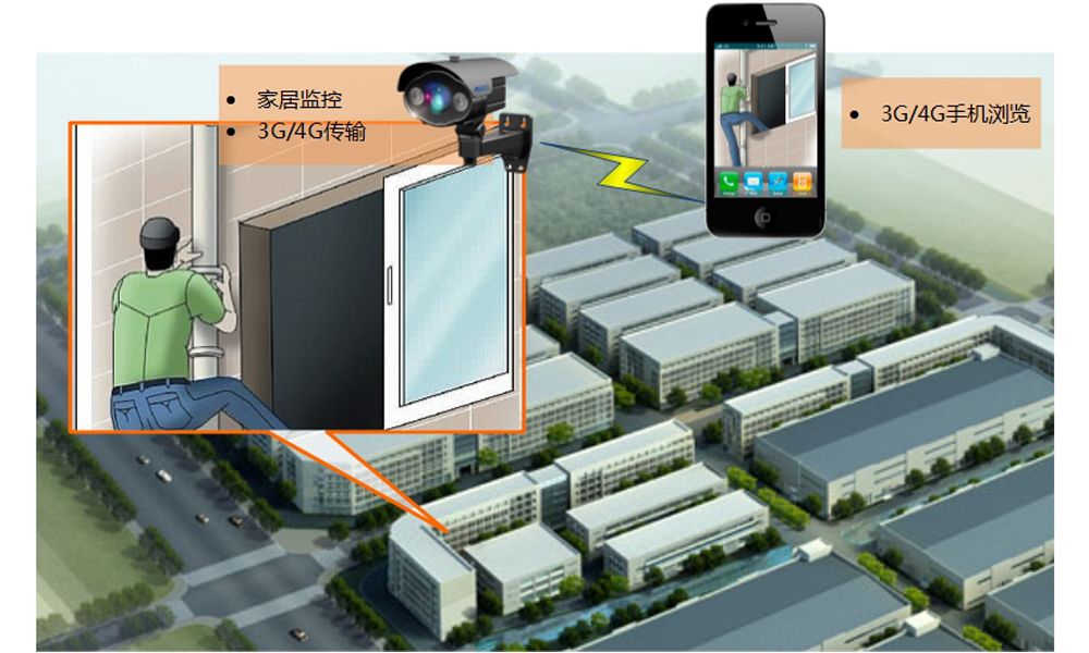 美电贝尔SVAC智能建筑系统 助力广东省交通管理局办公大楼的安全建设