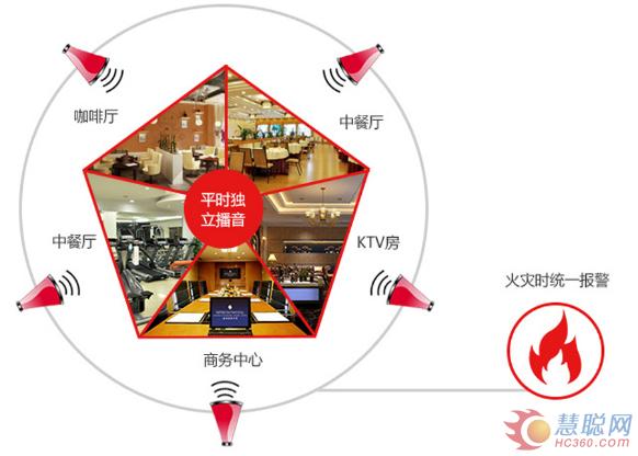 美电贝尔助力衡阳丽波国际大酒店，倾力打造“智慧酒店”