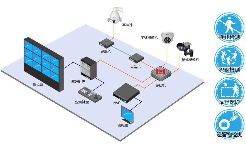 美电贝尔SVAC智能建筑系统 助力广东省交通管理局办公大楼的安全建设