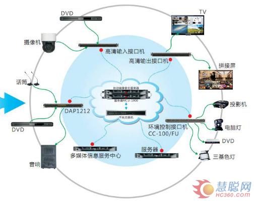东微TENDZONE数字音频处理器 & MIDIS系统入驻中国农行