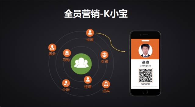 “K米智慧KTV” 如何让KTV没有难做的生意？
