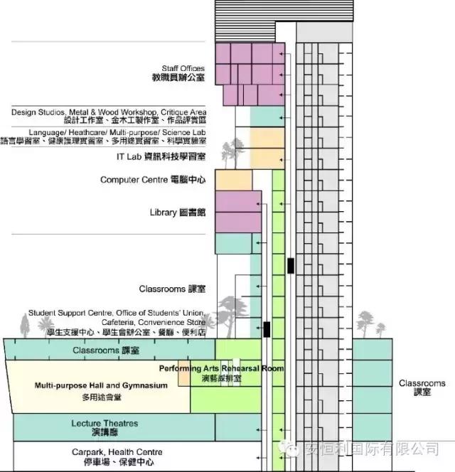 香港理工大学140余间课室全部安装SHURE QLXD数字无线话筒