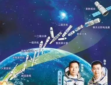 神舟十一发射成功！LAX音响助力发出民族最强音