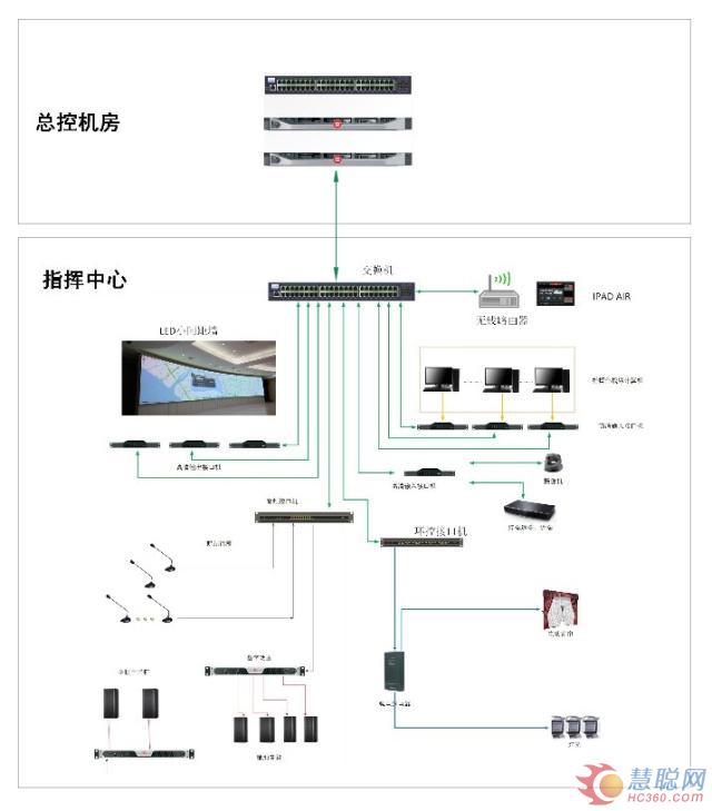 TENDZONE东微MIDIS系统入驻新疆公安边防总队指挥中心