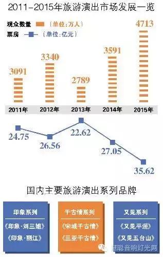 多彩贵州新三板上市背后 旅游演艺如何创新盈利模式？