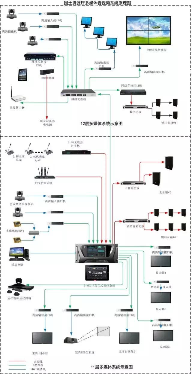 TENDZONE东微MIDIS系统入驻云南省国土资源厅