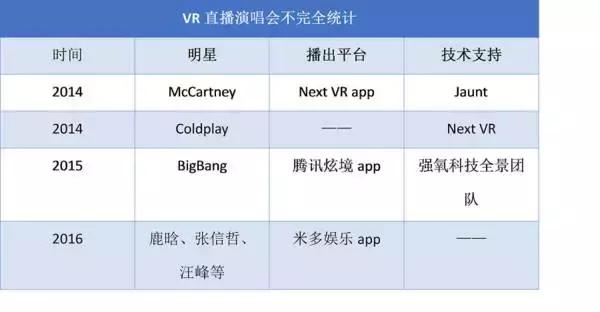 用VR技术看王菲演唱会 还用去现场吗？