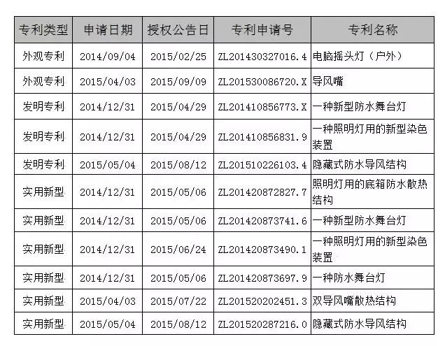 太美了！迪士尼焰火灯光秀，竟然用了国产灯光产品！