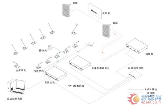启拓数字网络会议系统，在公检法领域又一次飞跃