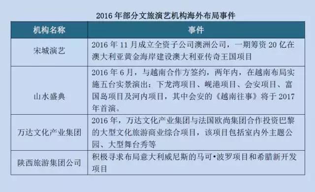 票房增长20%至43亿元，新增剧目20台，主题公园类演艺增长最快！