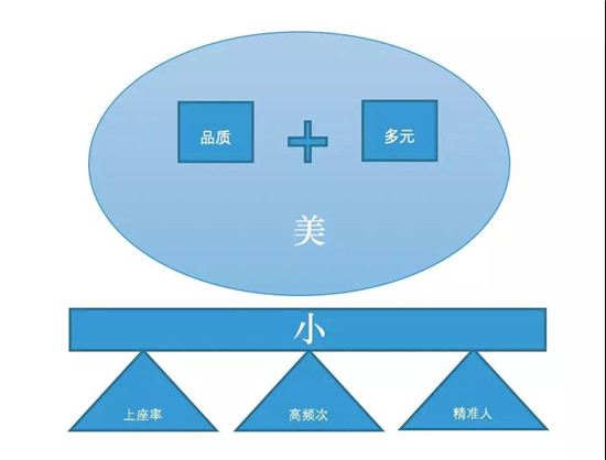 通过“品质+多元”提升内容质量 是音乐演出立足之本