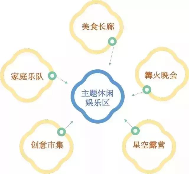 演出市场提升空间在哪里，数据说话