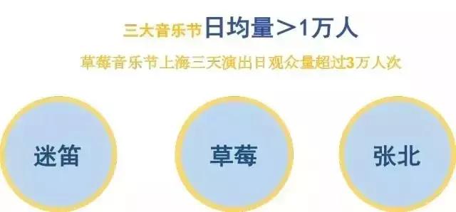 演出市场提升空间在哪里，数据说话