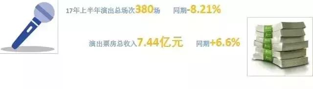 演出市场提升空间在哪里，数据说话