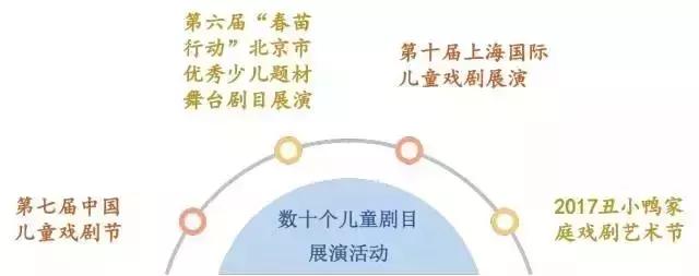演出市场提升空间在哪里，数据说话