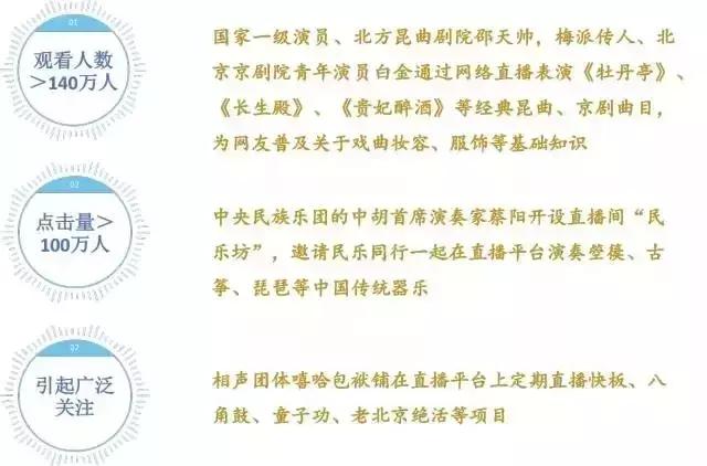 演出市场提升空间在哪里，数据说话