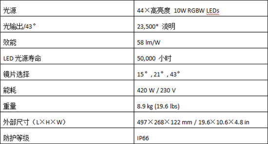 展示舟山新名片 先歌SGM智能灯光点亮跨海大桥