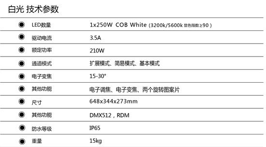 【线上精品展】雅江光电SS857防水成像灯