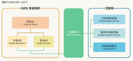 音频设备互联国家标准颁布，或改写智能音箱产业被动格局