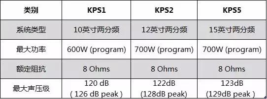 新品发布|JBL KPS系列KTV专业扬声器，实力诠释 “K歌之美”!