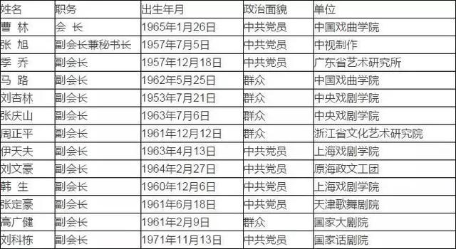共谱新篇章！中国舞台美术学会第九届领导班子确立