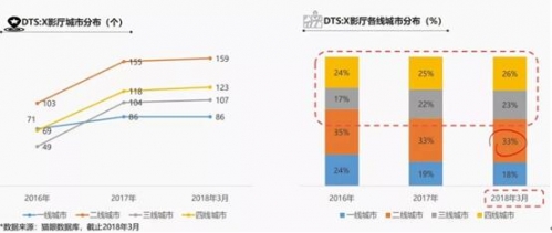 电影沉浸声成影院未来竞争吸金利器