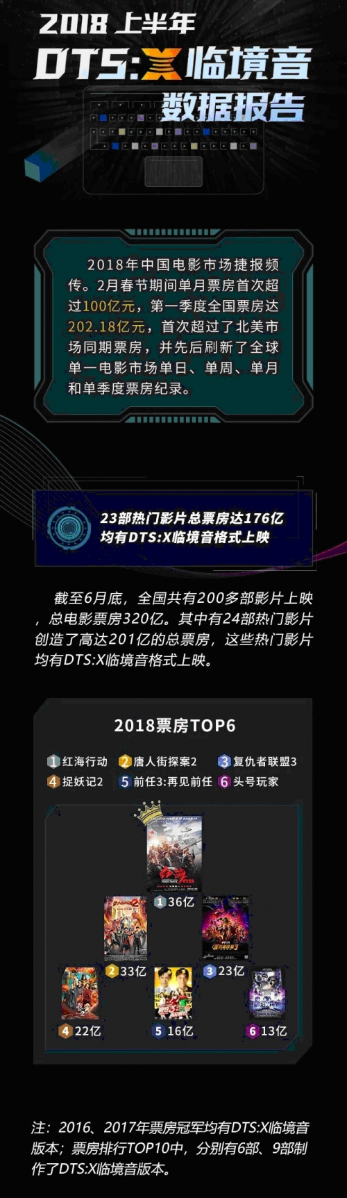 电影沉浸声成影院未来竞争吸金利器
