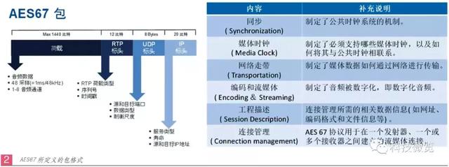 中央电视台案例解析：基于IP架构的移动外场音频系统设计与应用