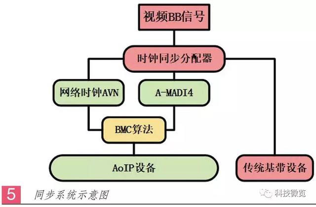 中央电视台案例解析：基于IP架构的移动外场音频系统设计与应用