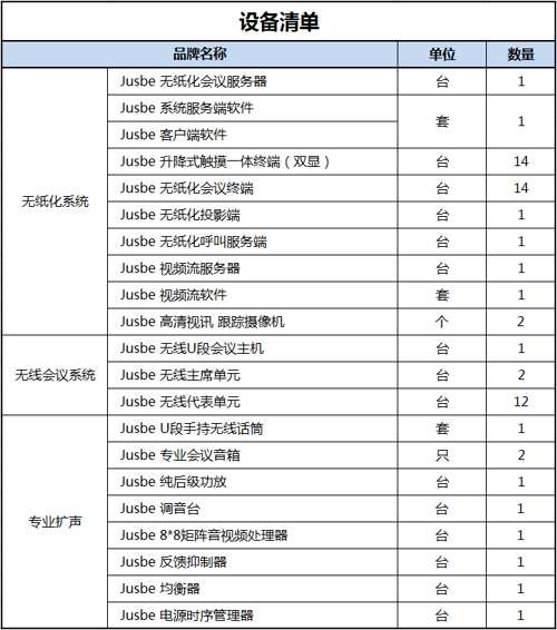JUSBE佳比无纸化会议系统应用于兰州