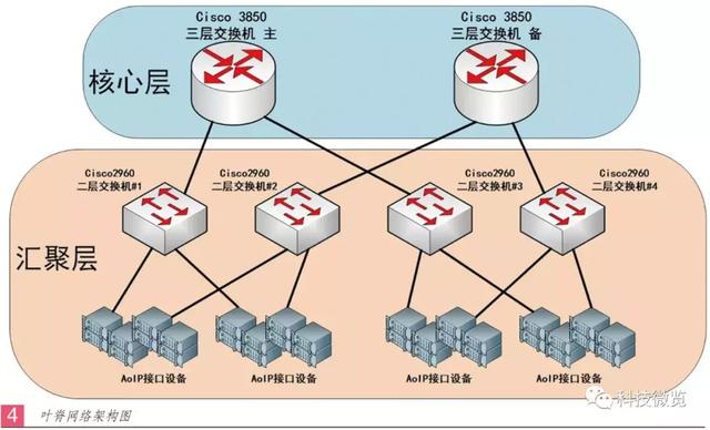 中央电视台案例解析：基于IP架构的移动外场音频系统设计与应用