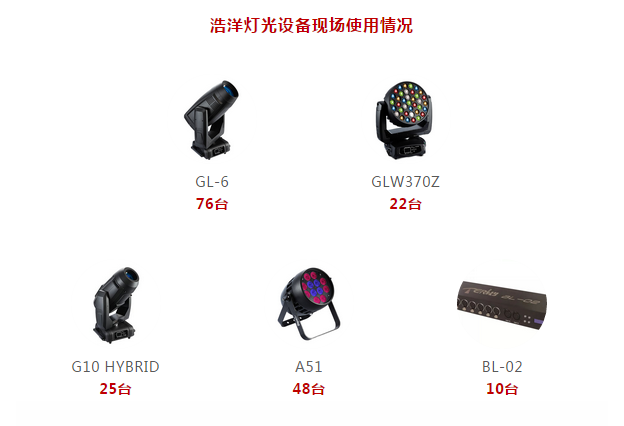 【案例分享】灯光下说人生百态——吴桥杂技艺人闯荡《江湖》