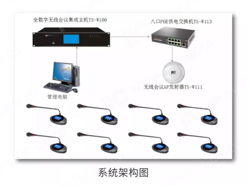 itc无线WiFi数字会议论系统、扩声系统成功应用于安徽某市人民检察院