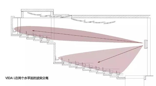 【案例分享】易北爱乐音乐厅的声学设计