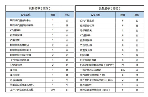 JUSBE（佳比）数字IP网络广播系统成功应用于南宁园博园