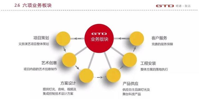“科技+文化”双擎驱动 明道文化乔迁庆典暨明道股份战略发布会盛大召开